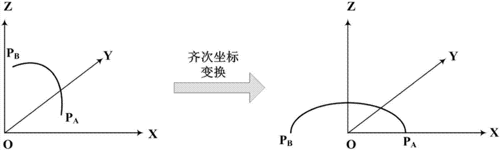 一種高精度空間橢圓曲線實(shí)時插補(bǔ)方法與流程