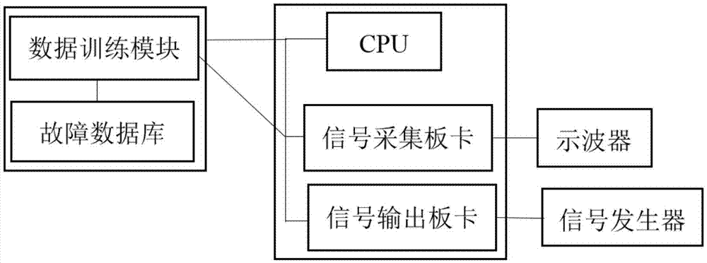 一種用于磁浮列車(chē)的控制器板卡故障檢測(cè)系統(tǒng)的制造方法與工藝