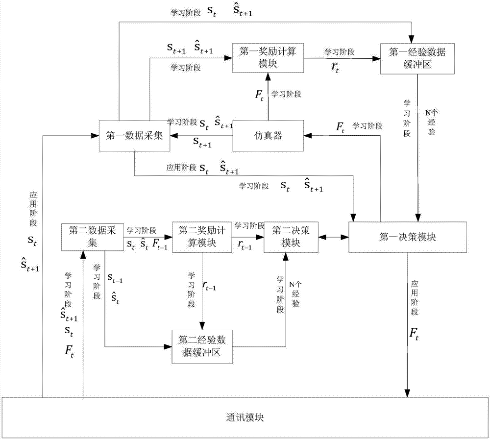 基于深度強(qiáng)化學(xué)習(xí)的水下機(jī)器人軌跡控制方法及控制系統(tǒng)與流程