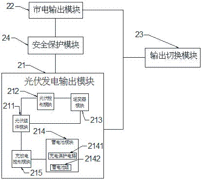 一種節(jié)能環(huán)保智能供水管控系統(tǒng)的制造方法與工藝