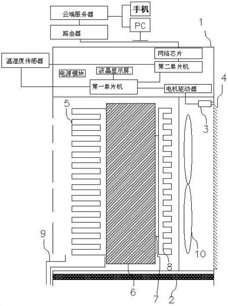 一种可远程监控的电气箱柜除湿系统及其控制方法与流程