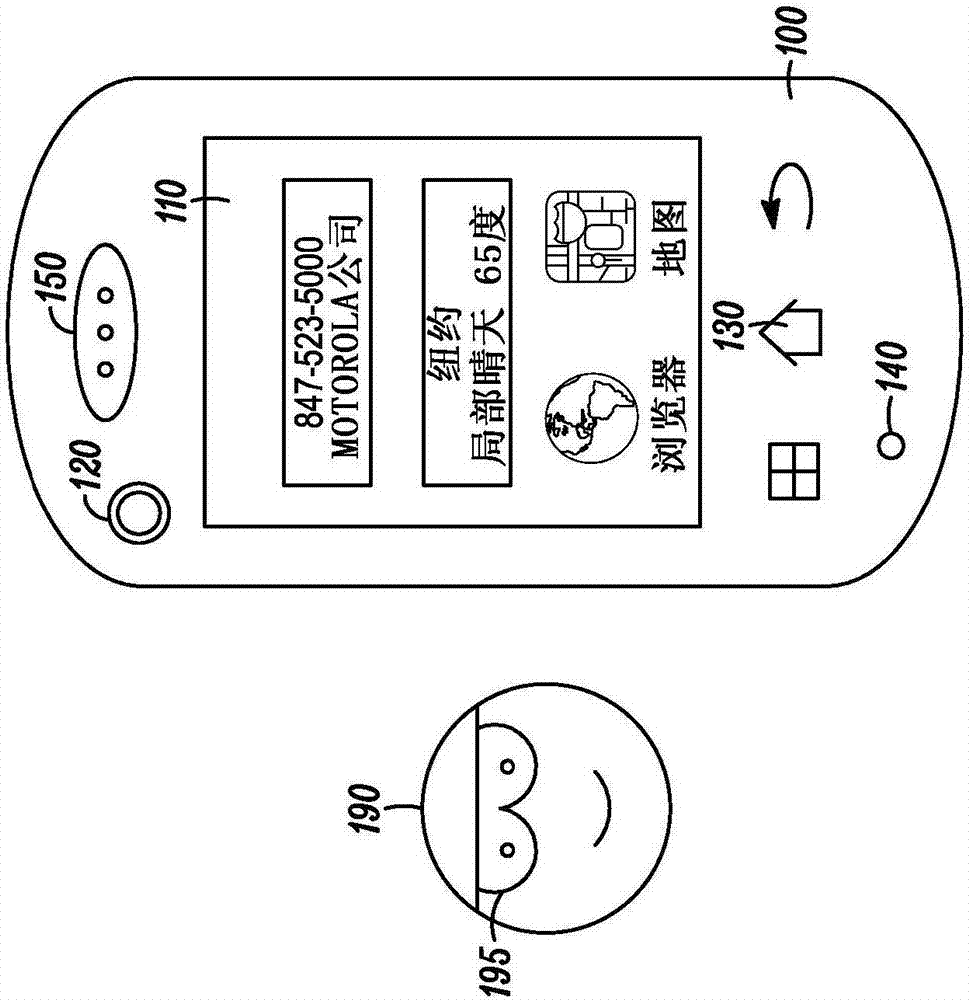 用于視覺(jué)補(bǔ)償方法和設(shè)備與流程