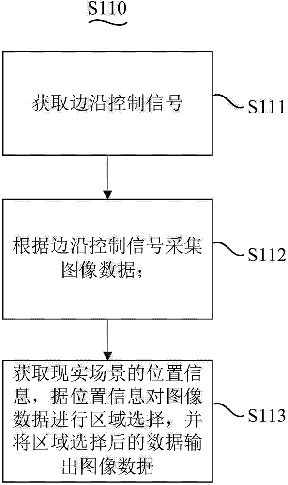 一种基于AR的学前教育系统的制造方法与工艺