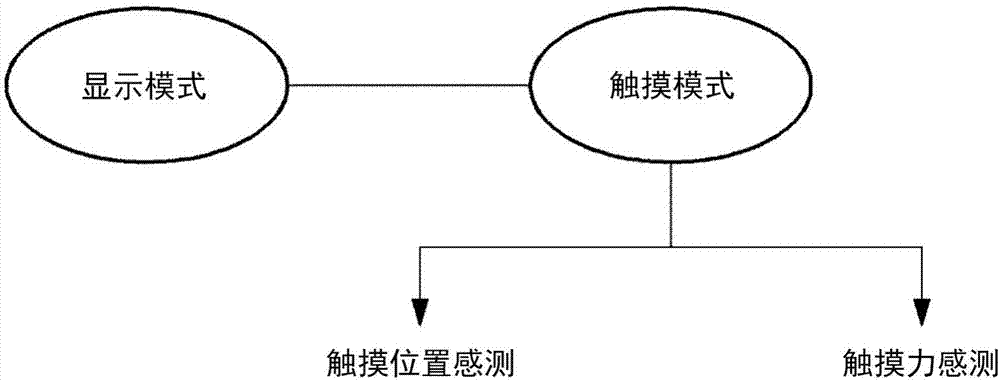 驅(qū)動(dòng)電路、觸摸顯示裝置以及驅(qū)動(dòng)觸摸顯示裝置的方法與流程