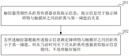 一種觸摸屏檢測方法及終端與流程