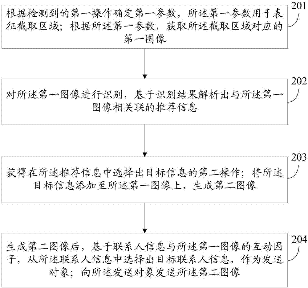 一種信息處理方法及客戶端與流程