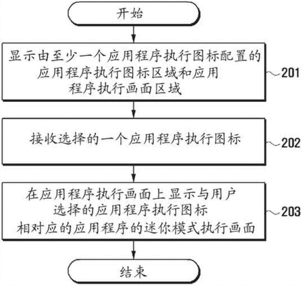 用于在移動(dòng)終端中提供圖形用戶界面的方法和裝置與流程