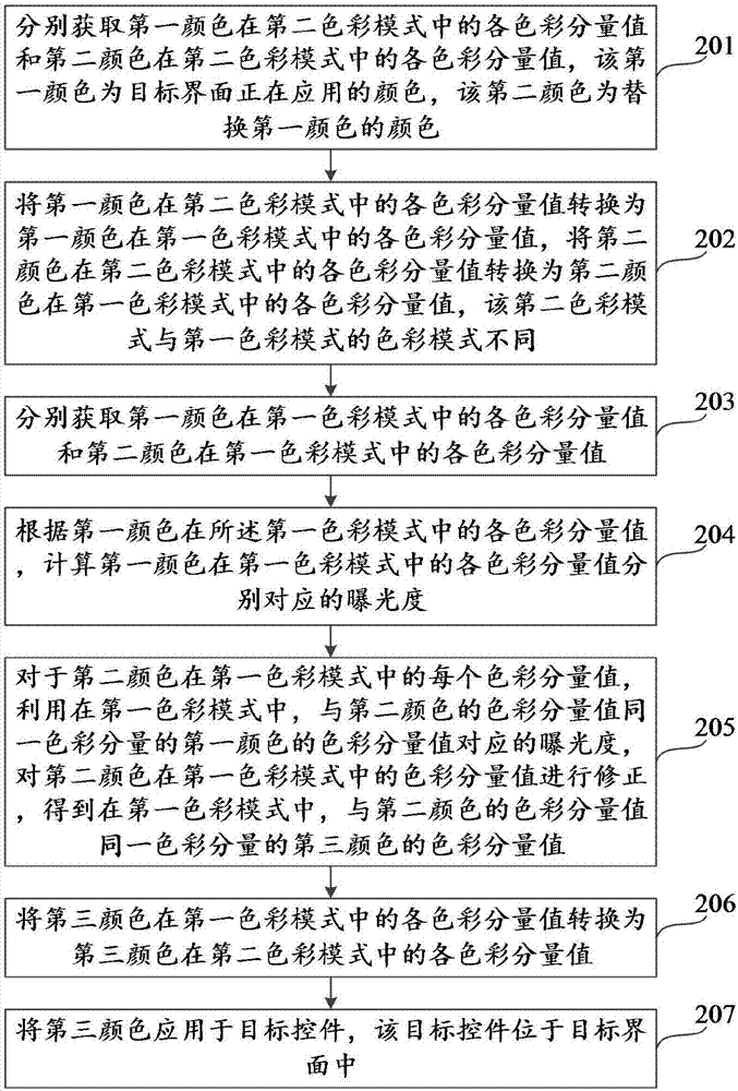 控件換色方法及裝置與流程