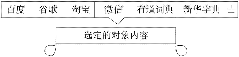 一種對選定的對象內(nèi)容執(zhí)行搜索操作的方法及終端與流程