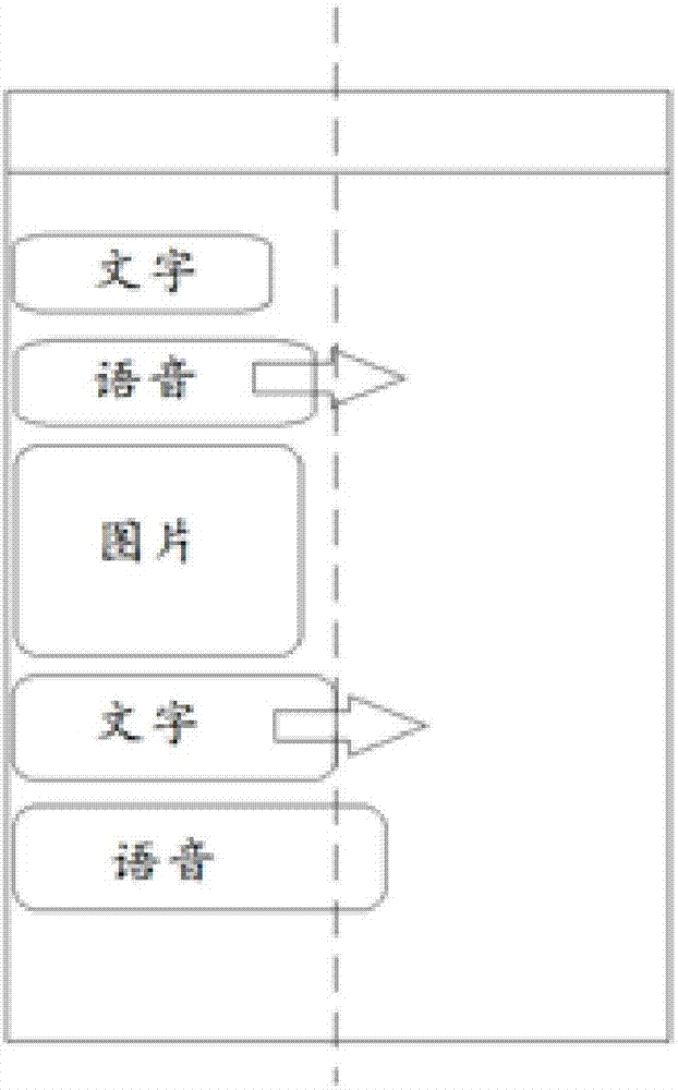 顯示對(duì)象操作方法和裝置與流程