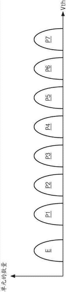 非易失性存储设备的制造方法与工艺