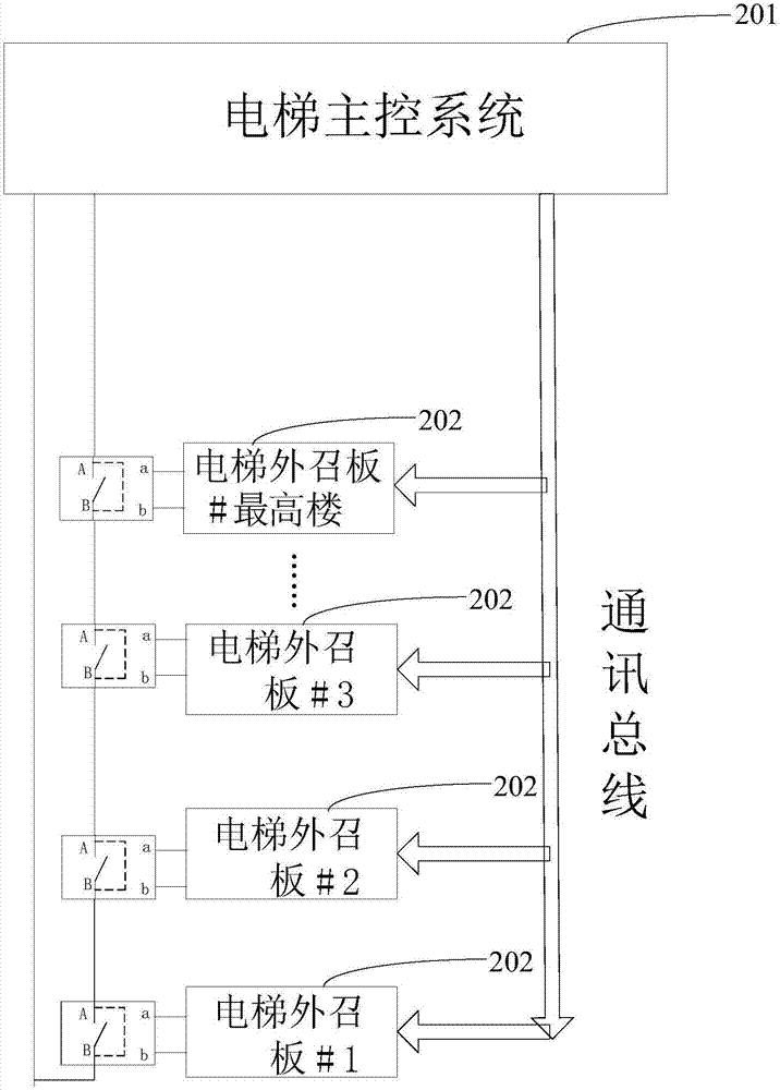 電梯門鎖檢測方法及電梯外召地址設(shè)定方法與流程