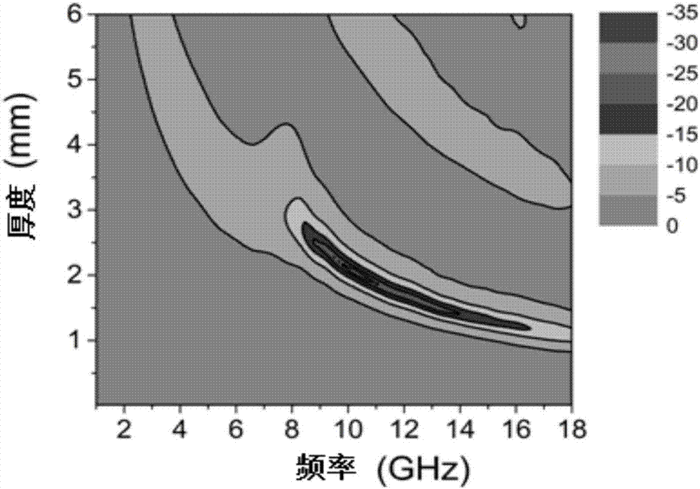 一种高温碳化有机物制备碳基吸波材料的方法与流程