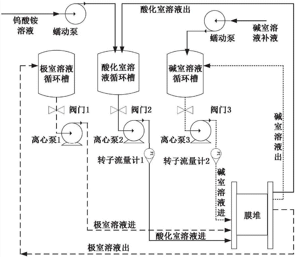 一种基于双极膜电渗析制备偏钨酸铵溶液的方法与流程