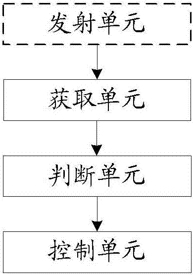 一种实现屏幕控制的方法及装置与流程