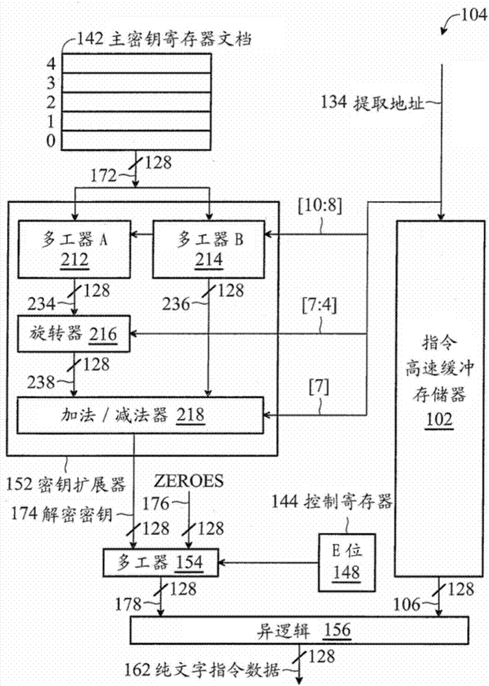 微处理器与其中安全执行指令的方法与流程