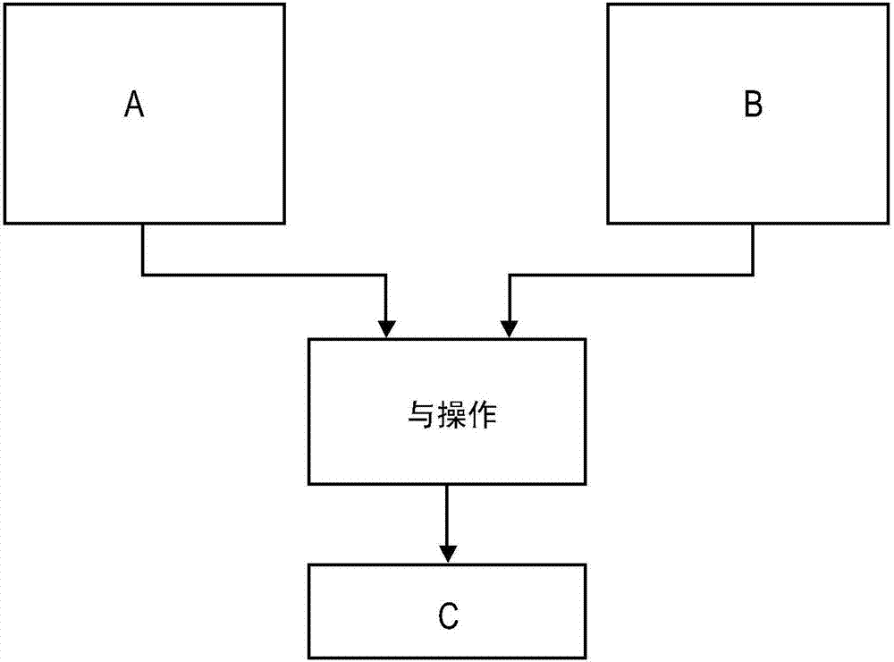 超级乘加（超级MADD）指令的制造方法与工艺