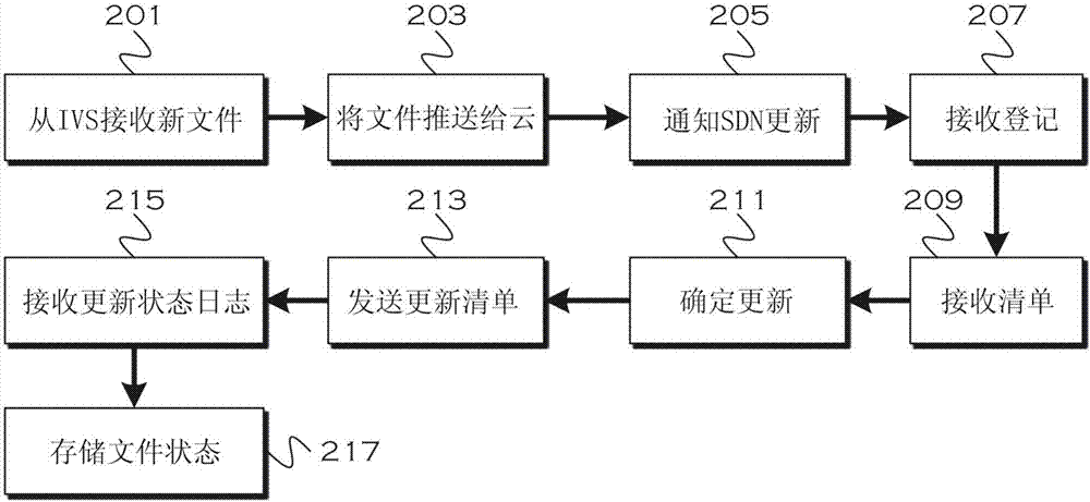 用于周期性點(diǎn)火開關(guān)斷開的文件替換的方法和設(shè)備與流程