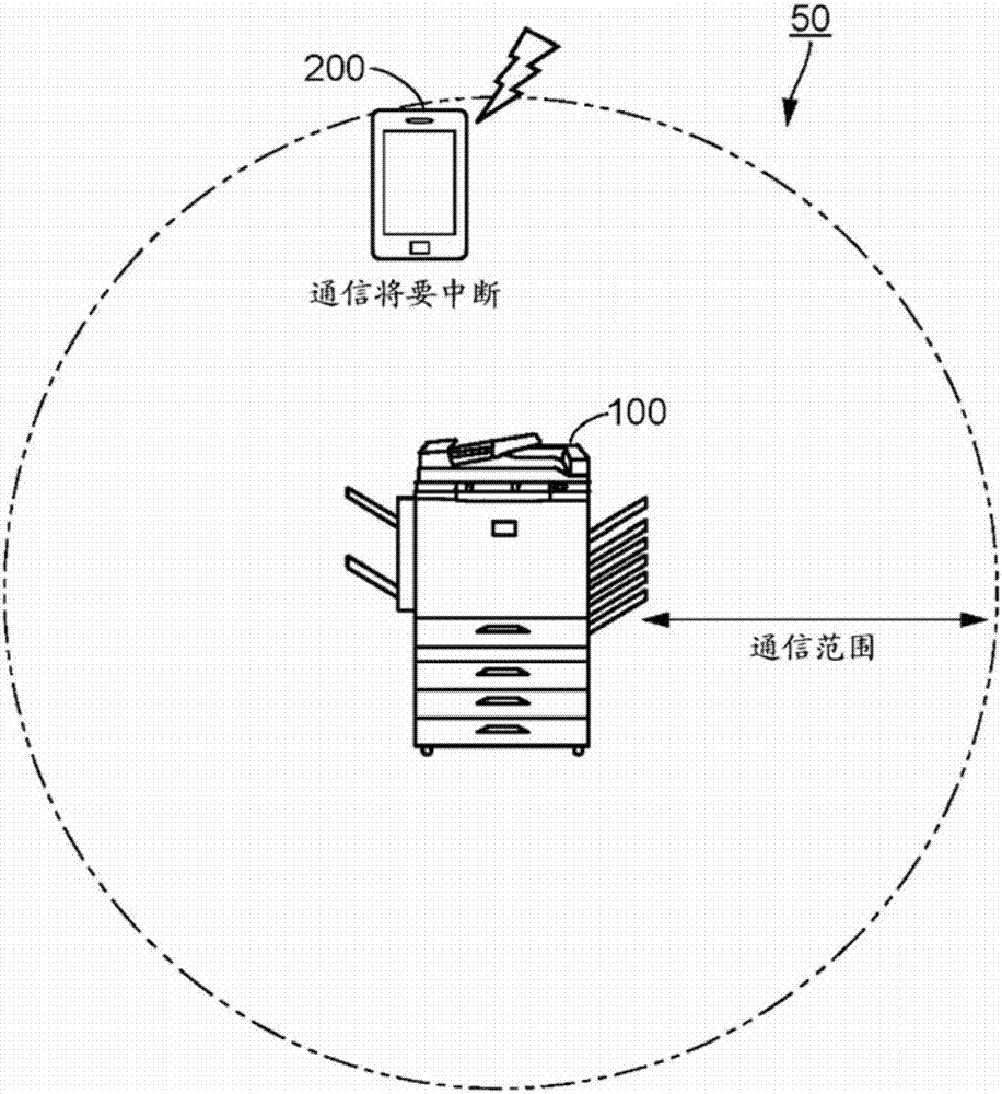 圖像形成裝置、終端裝置、圖像形成系統(tǒng)以及計(jì)算機(jī)的控制方法與流程