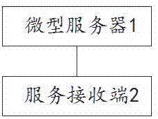 一種軟件開(kāi)發(fā)方法及軟件開(kāi)發(fā)系統(tǒng)與流程