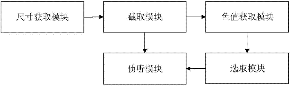 一種根據(jù)輪播圖片自動(dòng)確定輪播區(qū)域背景色的方法及系統(tǒng)與流程