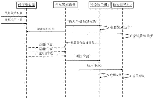 一種應(yīng)用程序并發(fā)安裝方法及系統(tǒng)與流程