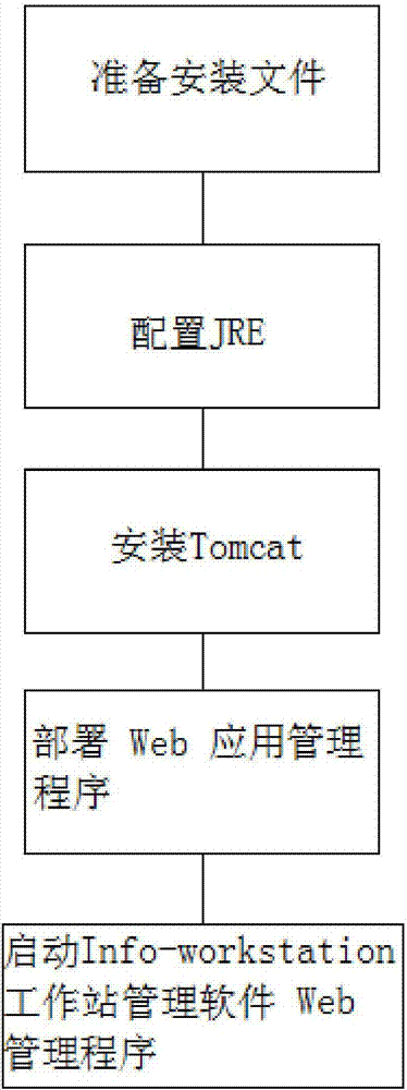 Info‑workstation工作站管理软件安装方法与流程