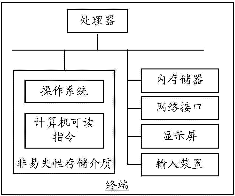 消息处理方法、装置、存储介质和计算机设备与流程