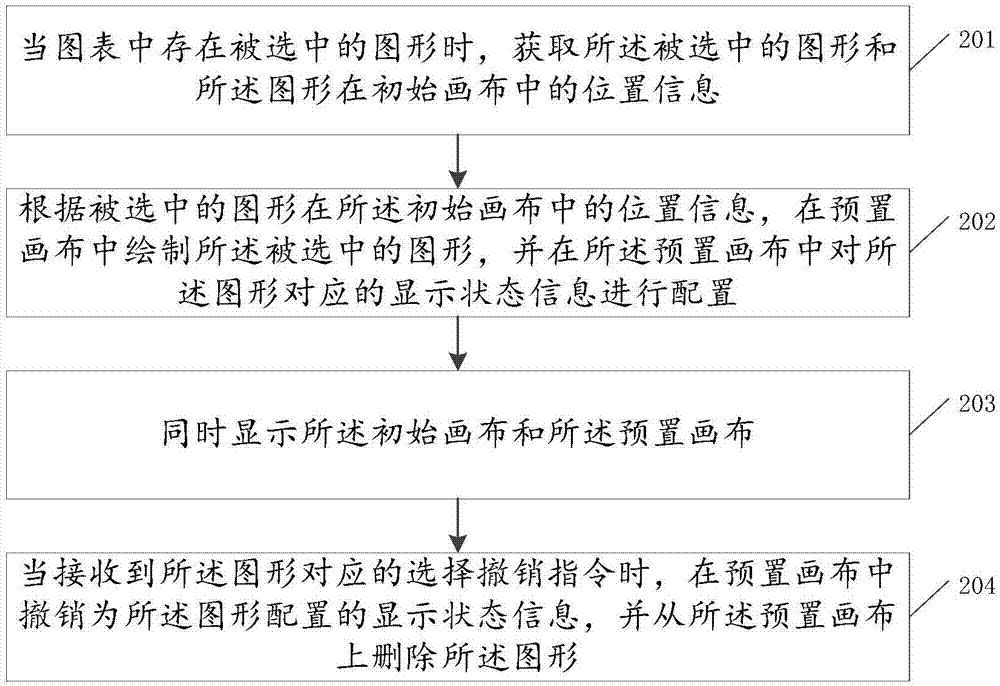 图表中图形的显示方法及装置与流程