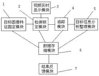 一种监控视频目标锁定追踪系统及锁定追踪方法与流程