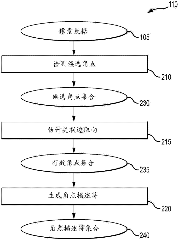 用于成像系統的方法和設備與流程