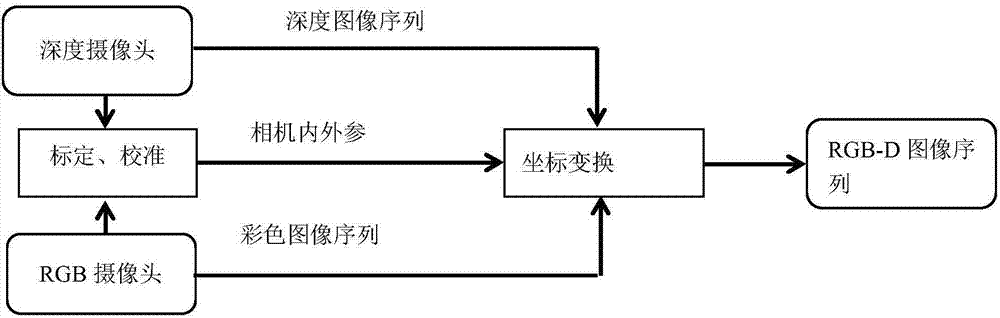 一種基于智能手機(jī)的場(chǎng)景重建方法與流程