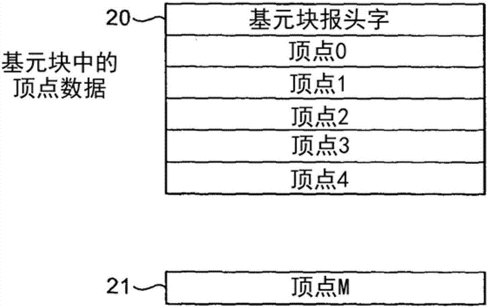 在3D计算机图形系统中压缩顶点参数数据的方法和设备与流程