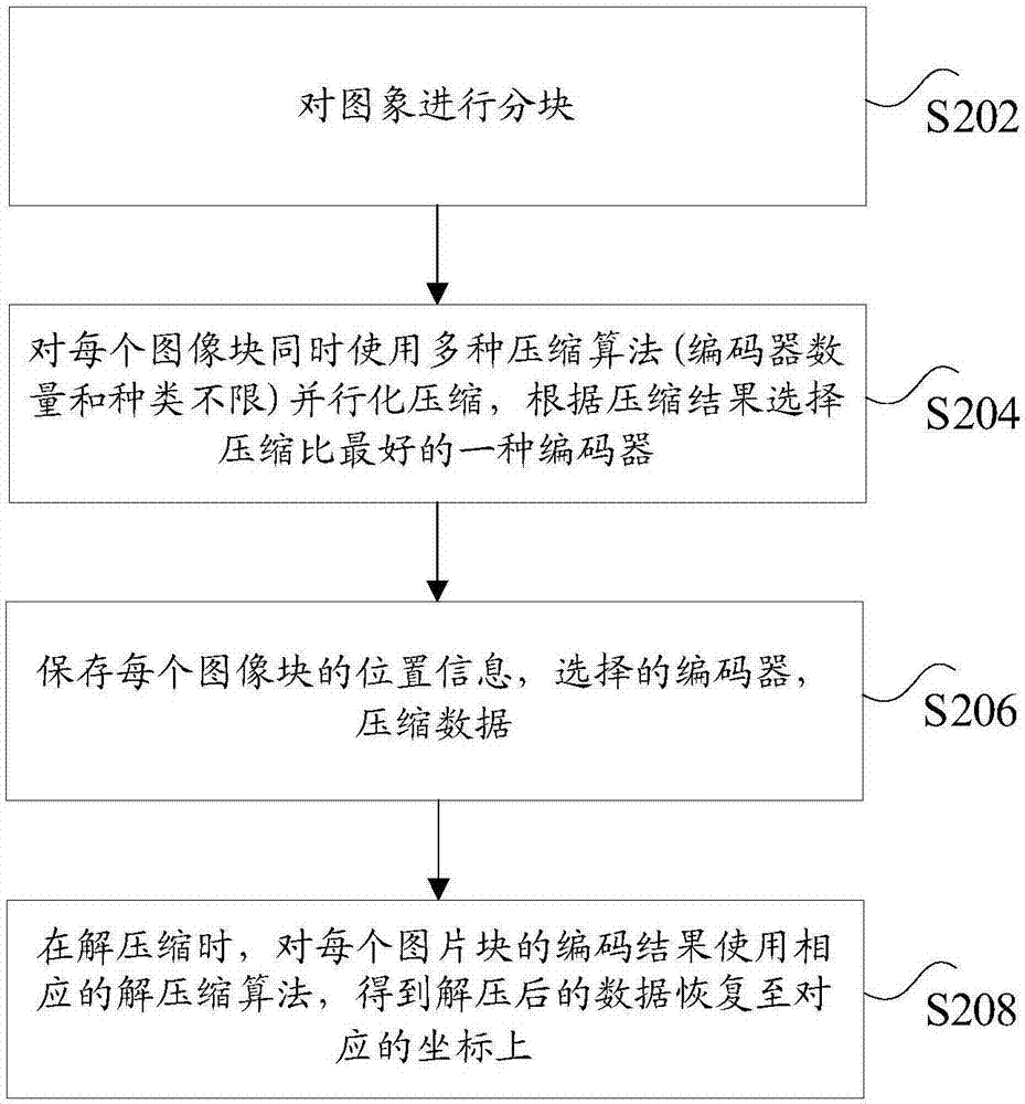 圖像壓縮方法及裝置與流程