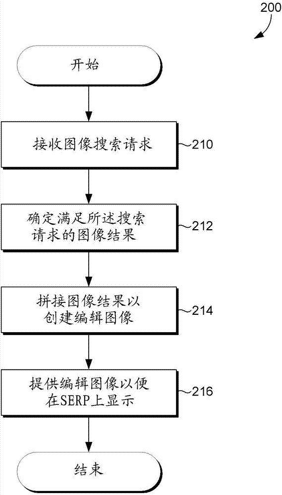 動態(tài)圖像結果拼接的制造方法與工藝