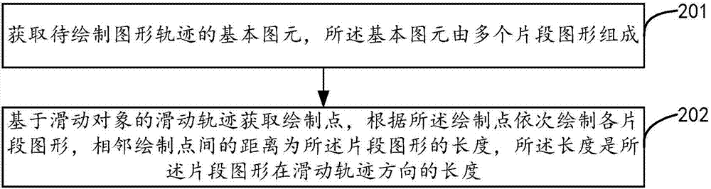 图形轨迹绘制方法、装置、设备及计算机存储介质与流程