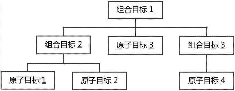 一种虚拟场景中对象的控制方法和装置与流程