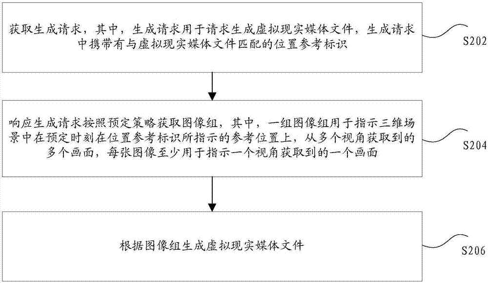 虚拟现实媒体文件生成方法及装置与流程