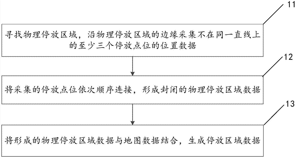 一种停车位设置及计费方法和系统与流程