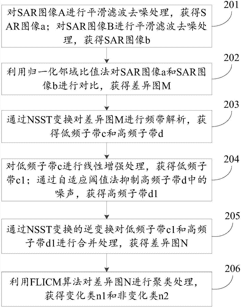 檢測(cè)圖像變化的方法、裝置、存儲(chǔ)介質(zhì)及設(shè)備與流程