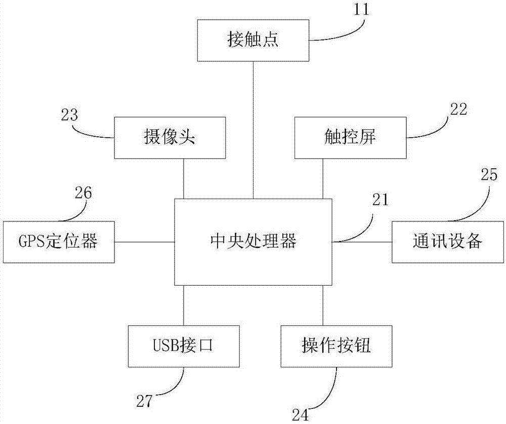 一種智能鑰匙及其控制系統(tǒng)的制造方法與工藝