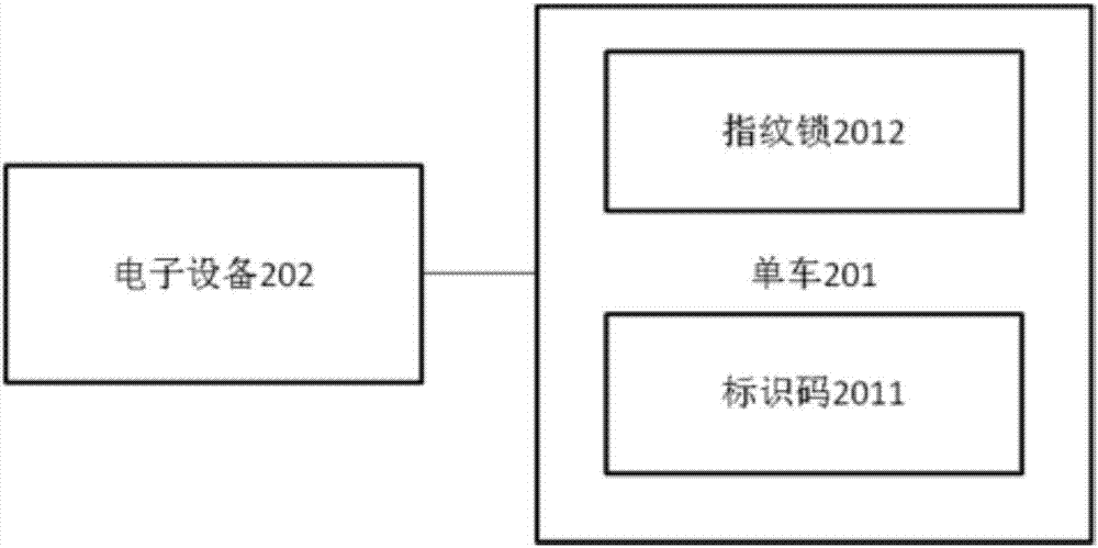 一種電子設(shè)備控制單車上指紋鎖的方法與流程