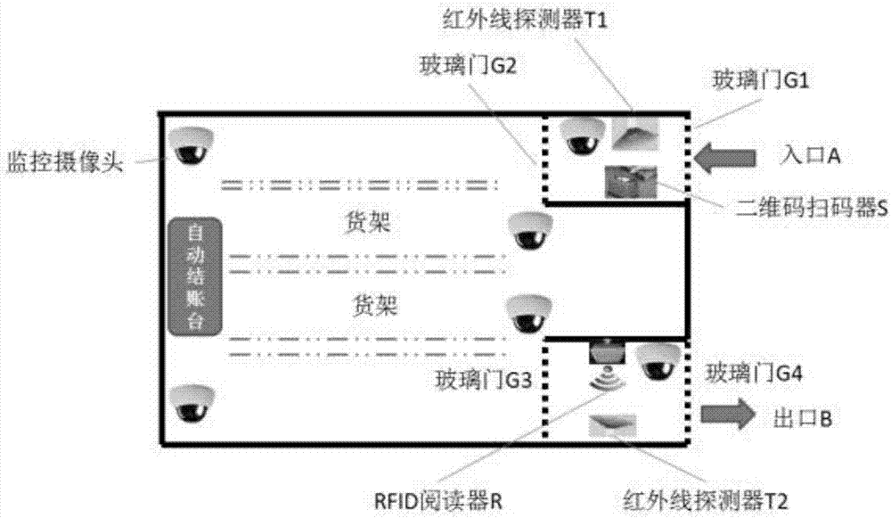 一種自動結(jié)賬方法及裝置與流程