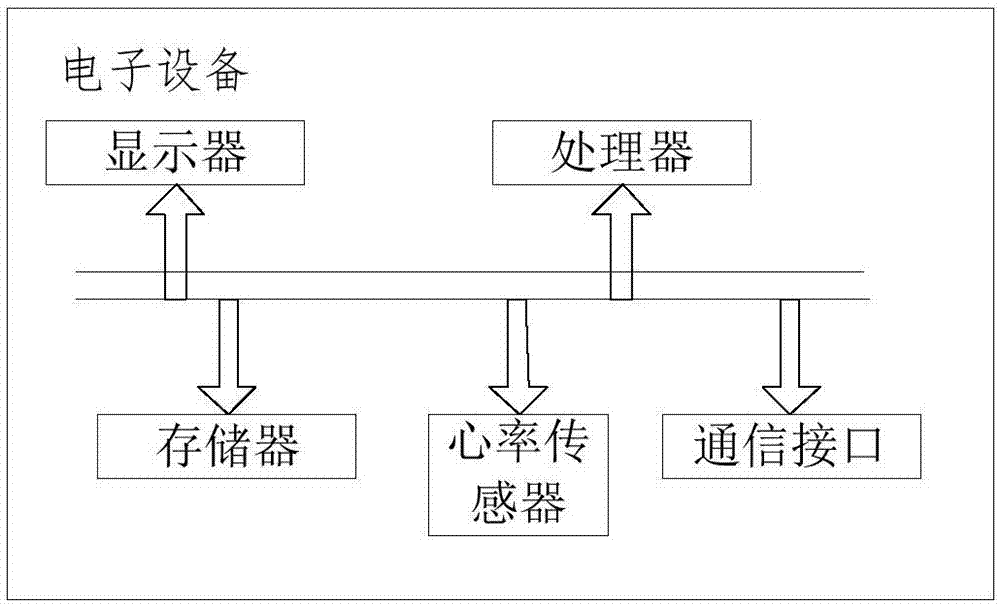 緊急信號(hào)發(fā)送方法、緊急信號(hào)接收方法、救援系統(tǒng)與流程