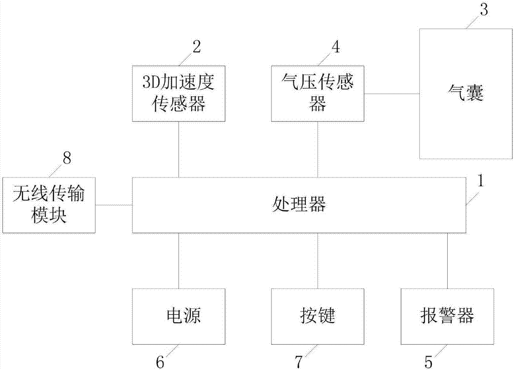 檢測(cè)人體摔倒的穿戴設(shè)備和檢測(cè)人體摔倒的方法和裝置與流程