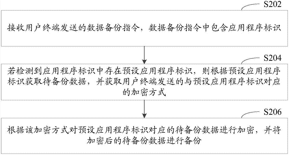 數(shù)據(jù)備份方法、裝置和計(jì)算機(jī)設(shè)備與流程