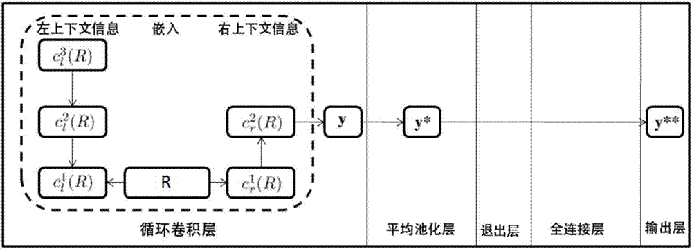 一種道路交通狀況預(yù)測(cè)方法及系統(tǒng)與流程