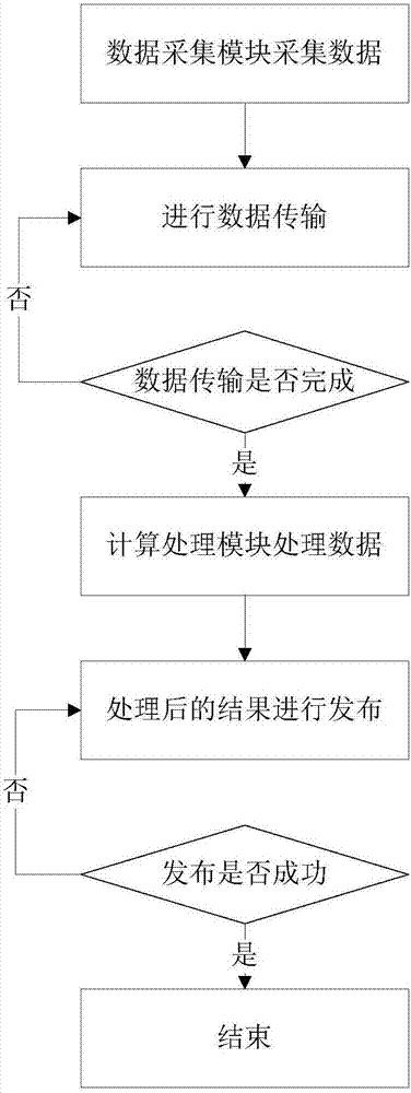 基于公交運(yùn)行時(shí)間的道路擁堵程度判斷裝置及方法與流程