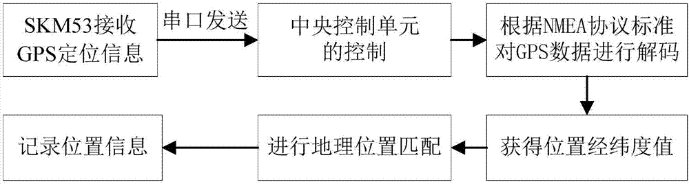 一種車輛違停檢測(cè)和車輛鳴笛聲監(jiān)測(cè)預(yù)警裝置及其方法與流程