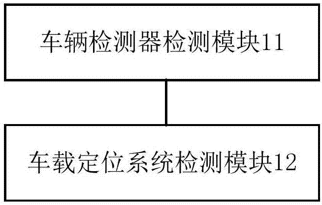 一種監(jiān)測(cè)水平高的交通狀態(tài)監(jiān)測(cè)系統(tǒng)的制造方法與工藝